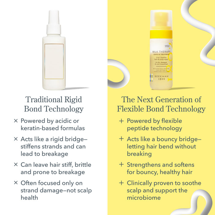 Milk Therapy Leave-In Treatment