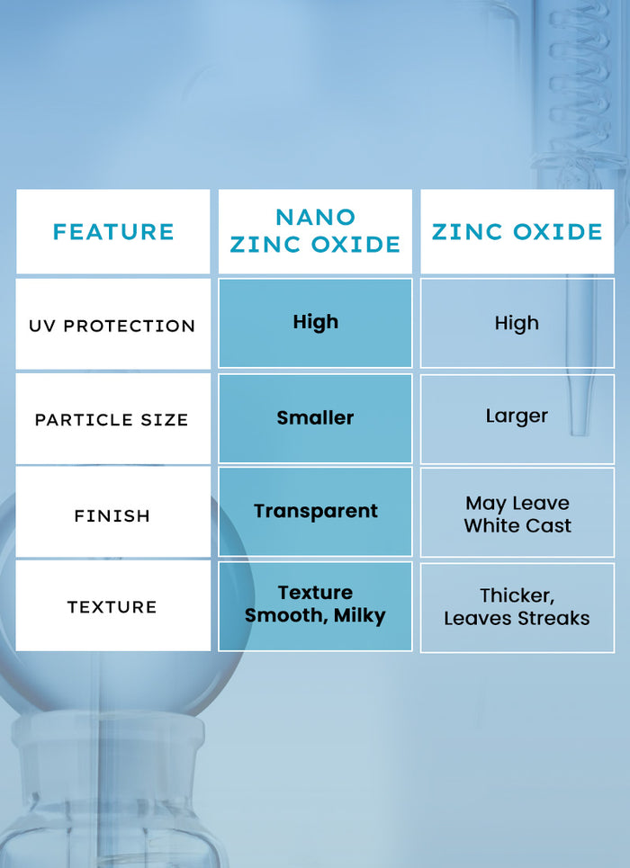 Hyphen Sun milk 100% mineral sunscreen SPF 50 PA++++ - ingredient synergy and formulation chart