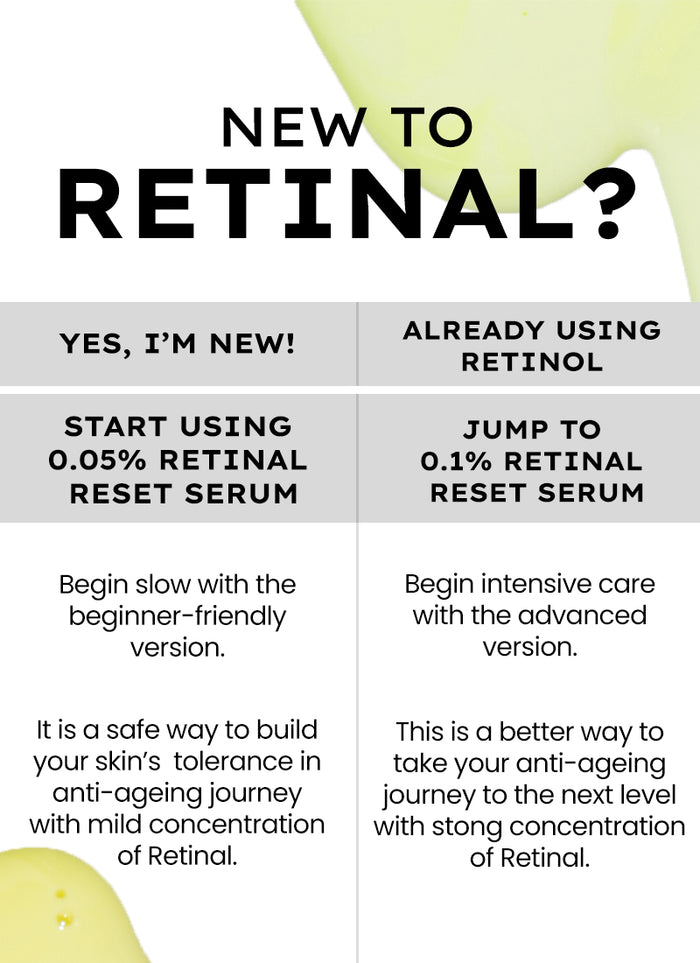 Hyphen 0.05% Retinal Reset Serum - skin concern targeting infographic