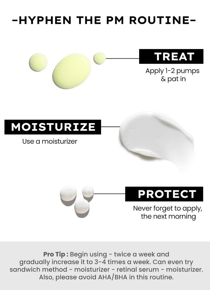 Hyphen 0.05% Retinal Reset Serum - ingredient synergy and formulation chart