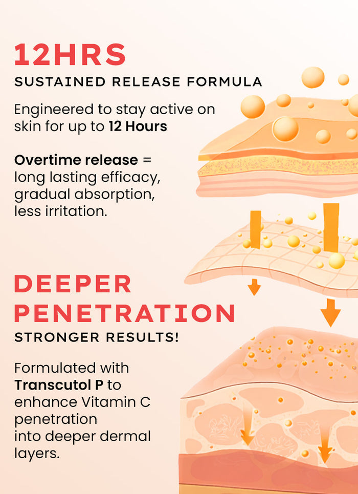 Hyphen 10% Vitamin C Serum with 1% [vitamin E + Ferulic Acid] - how to use directions and skincare routine fit