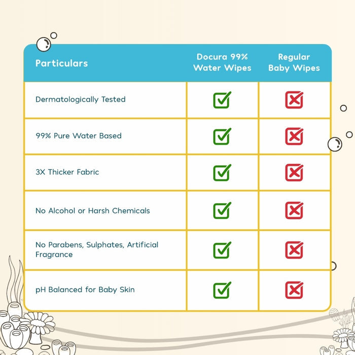 Best water wipes from others