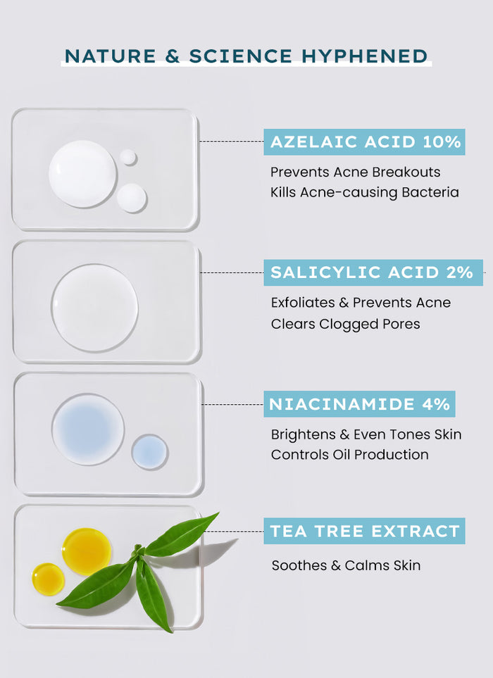 Hyphen Anti Acne Face Serum with 10% Azelaic Acid & 2% Salicylic Acid - skin concern targeting infographic