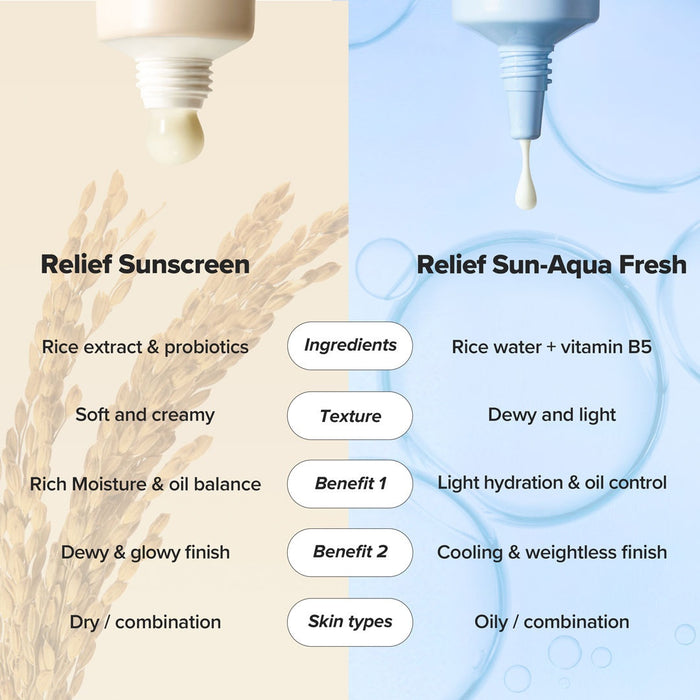 Beauty Of Joseon Relief Sunscreen Rice + Probiotics SPF 50+ PA++++ (50ml)