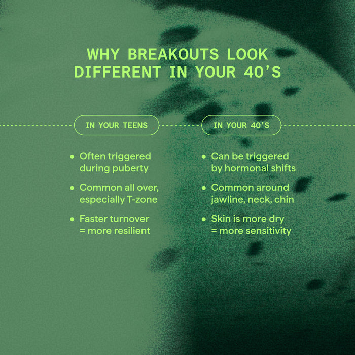 Text explaining why breakouts look different in one's 40s on a green background with a close-up of skin.