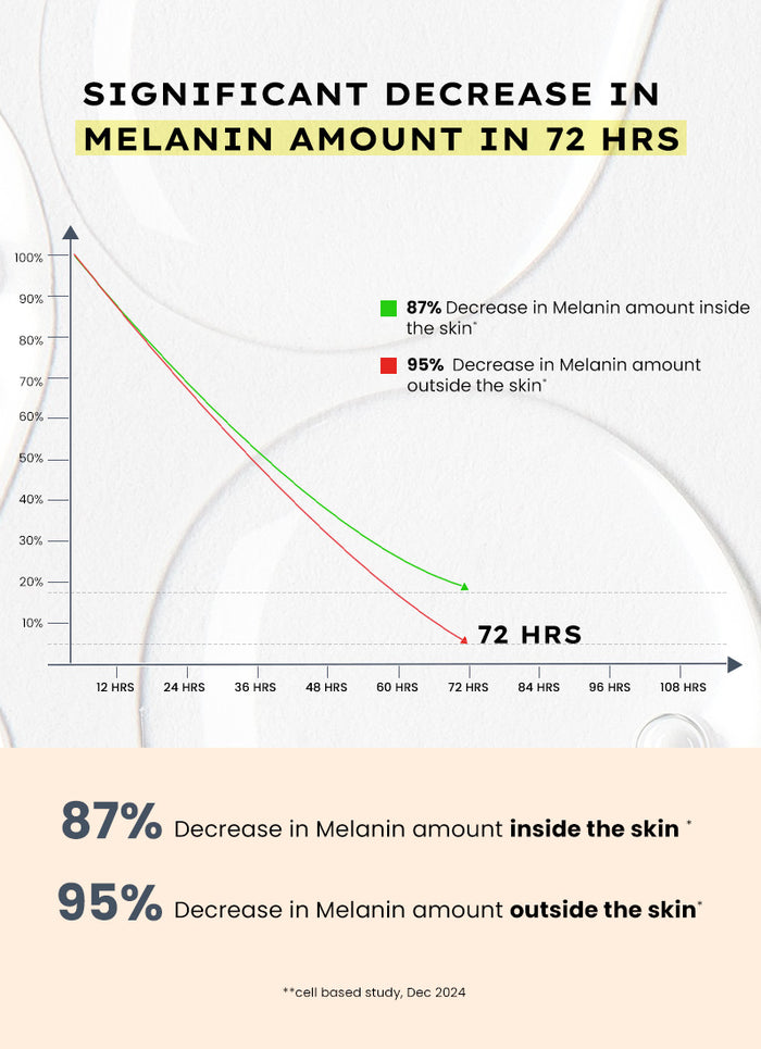 Hyphen Brightening Serum Pads with 44% Rice Water - 50 pads - skin concern targeting infographic