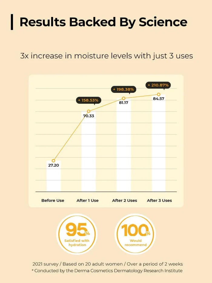 COSRX Propolis Synergy Toner تونر البروبولس للبشرة الأكثر مبيعًا