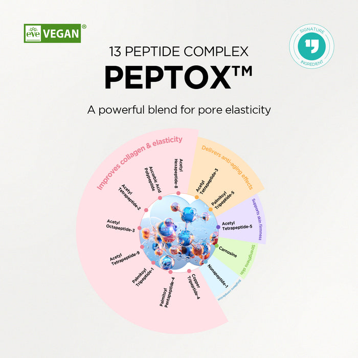 Dr.nineteen PoreXsome V.Peptox Jelly Toner | GlamTouch UK