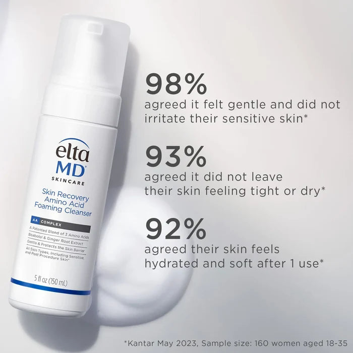 EltaMD Skin Recovery Amino Acid Foaming Cleanser bottle with claims: 98% gentle, 93% not tight or dry, 92% hydrated and soft