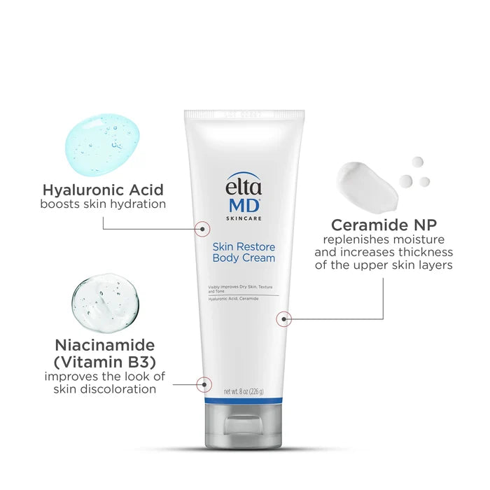 EltaMD Skin Restore Body Cream tube highlighting hyaluronic acid, ceramide NP, and niacinamide