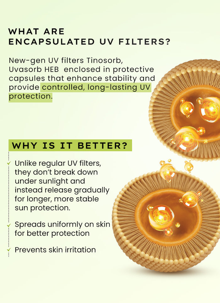Hyphen Fluid Cooling Sunscreen SPF 50 PA++++ 50ml - encapsulated UV filters explainer infographic