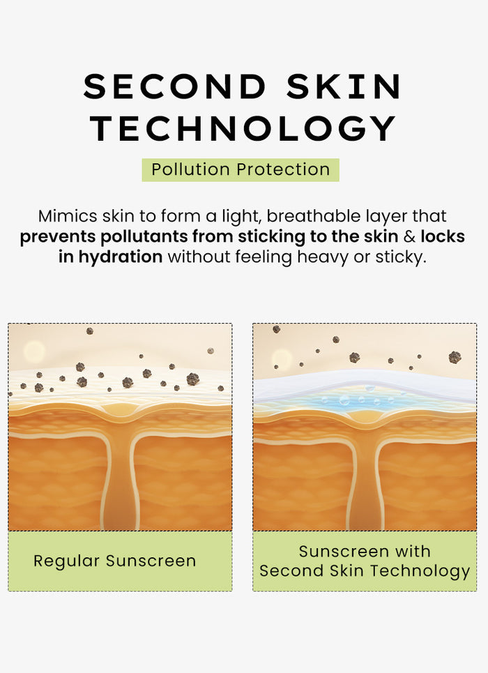 Hyphen Fluid Cooling Sunscreen SPF 50 PA++++ 50ml - second skin technology pollution protection infographic