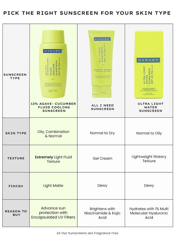 Hyphen Fluid Cooling Sunscreen SPF 50 PA++++ 50ml - sunscreen range comparison chart