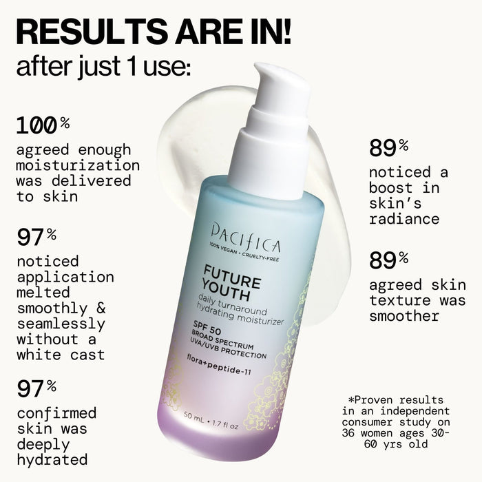 Future Youth Daily Turnaround Hydrating Moisturizer SPF 50 - Pacifica