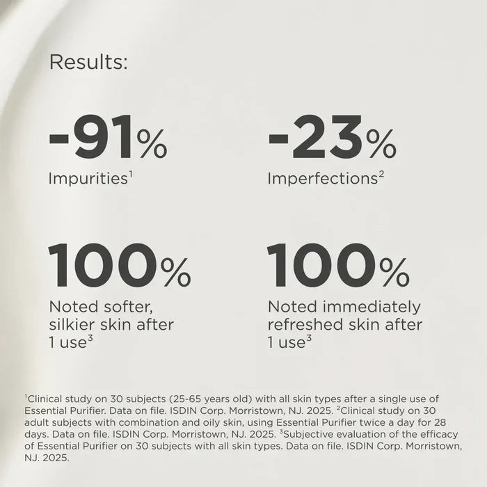 Results graphic showing ISDIN Essential Purifier: 91% fewer impurities, 23% fewer imperfections
