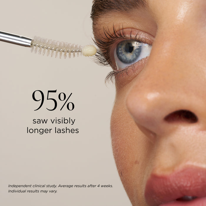 Close-up of Lashful Eyelash Growth Serum applicator beside an eye with the claim: 95% saw visibly longer lashes after four weeks.