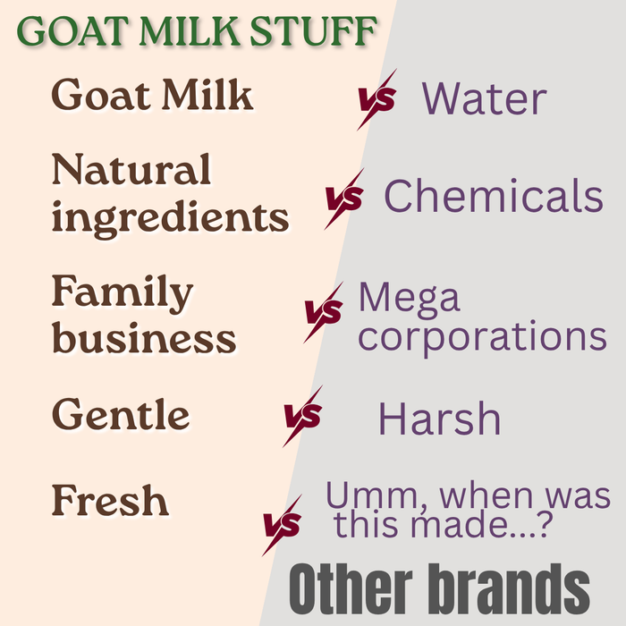 Comparison chart between goat milk products and other alternatives on a beige and gray background.