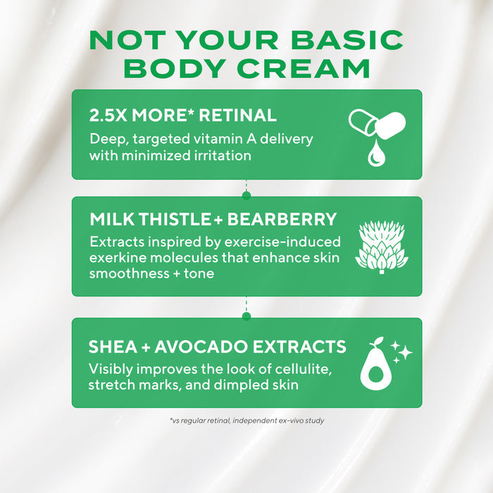 Retinal Resculpt Body Treatment infographic on key ingredients