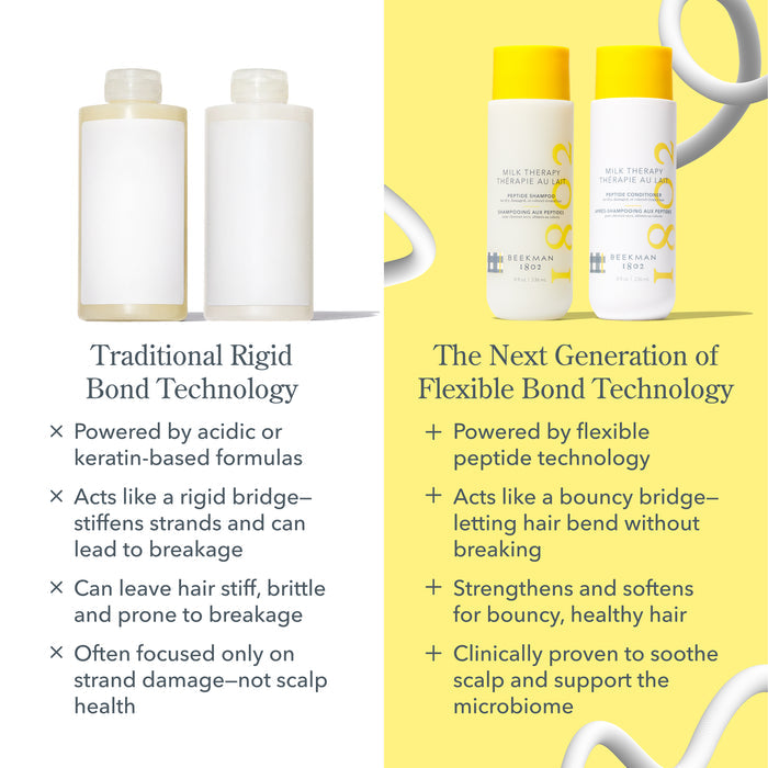 Milk Therapy Shampoo & Conditioner Set