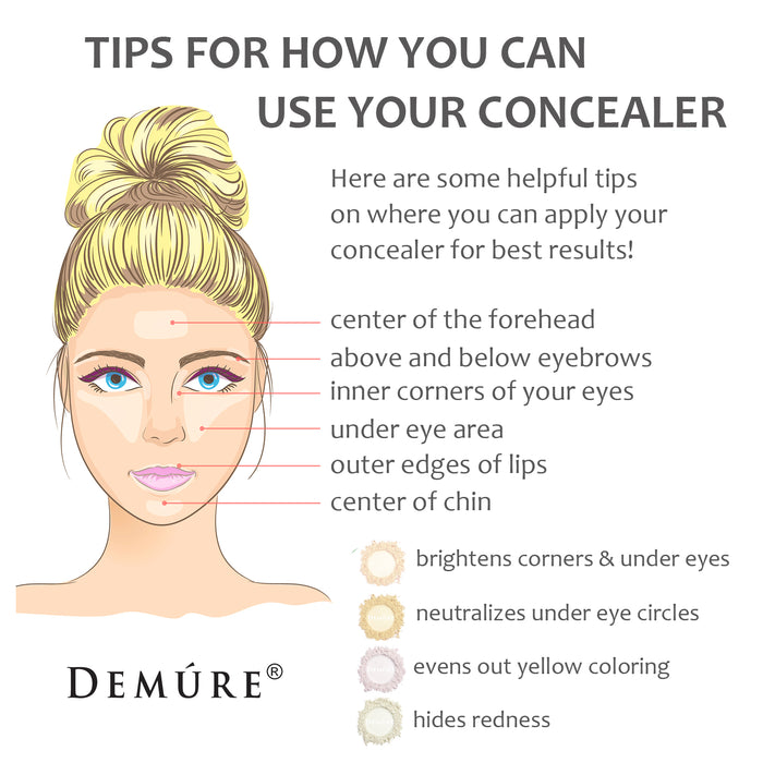 An illustration of a woman's face showing how and where to use each of the four Demure concealer colors