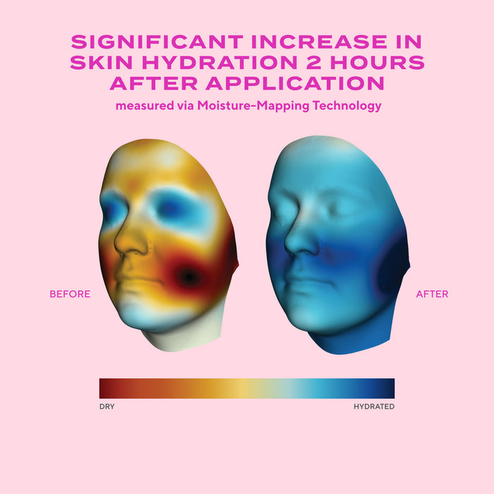 Infographic of hydration levels 2 hours after using Murad Hydration Nutrient-Charged Water Gel. Before image shows more hues of red and yellow. After shows blue