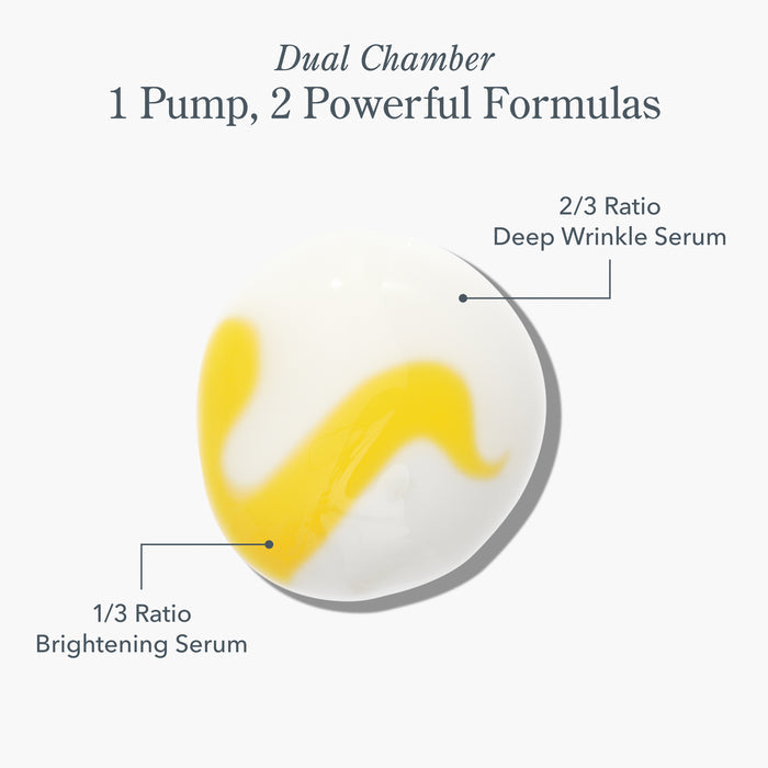 Supercharged Skincare Routine