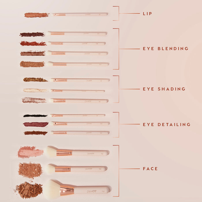 Ultimate Brush Roll ColourPop Makeup Brush Kit showcasing cream-handled, rose-gold brushes with makeup swatches arranged in rows - lip, eye blending, eye shading, eye detailing, and face - on a peach backdrop with labeled guides.