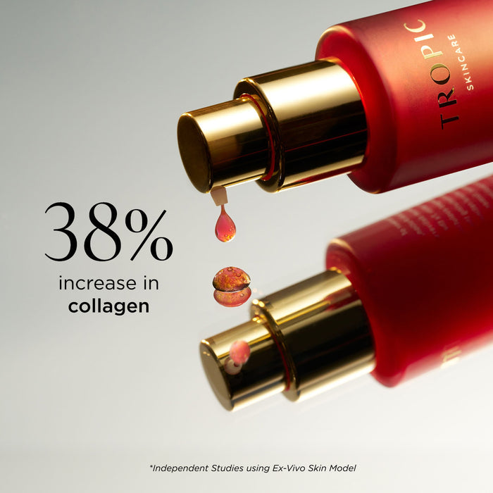 Youth Potion Advanced serum bottle with a drop of serum and the claim "38% increase in collagen" based on independent ex-vivo skin model studies.
